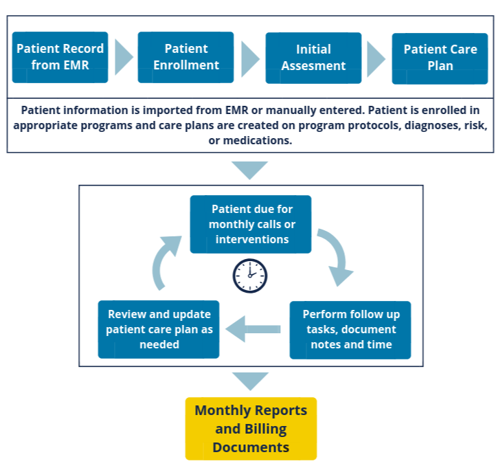 Behavioral Health Integration Software Features 